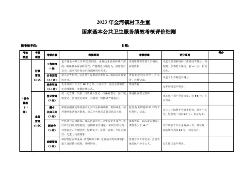 卫生室绩效考核评价标准