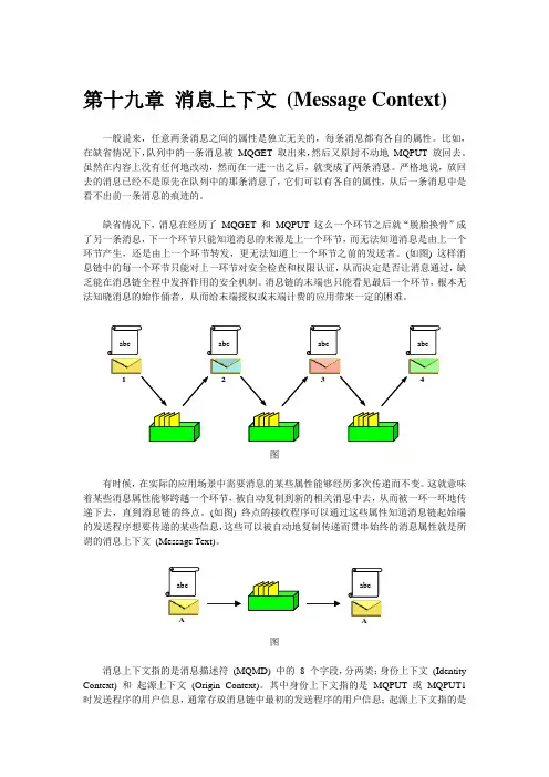 WebsphereMQ设计篇第十九章消息上下文(MessageContext)