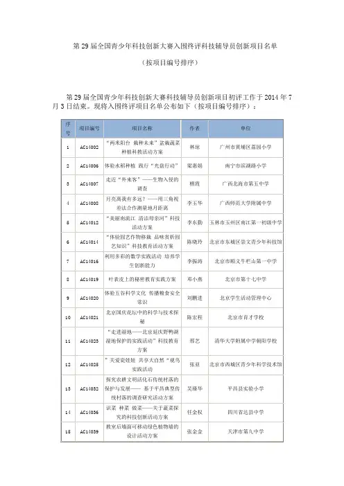 第29届全国青少年科技创新大赛入围终评科技辅导员创新项目名单