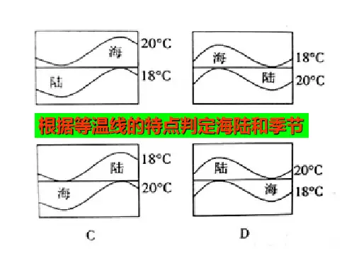根据等温线判别海陆