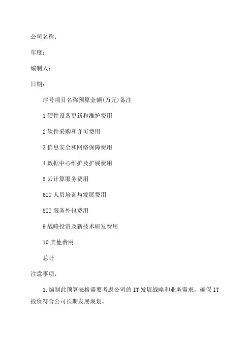 年度IT投资预算表格