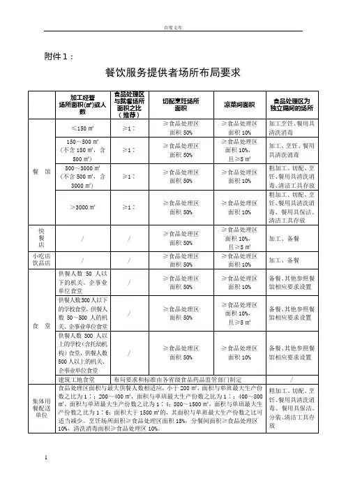 餐饮服务食品安全操作规范2016