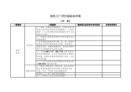 绿色工厂评价指标自评表