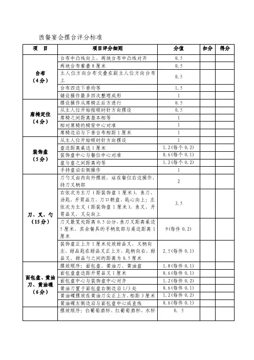 西餐宴会摆台标准