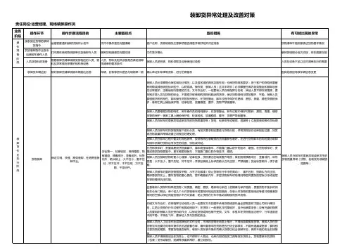 项目装卸货异常问题处理及改善措施