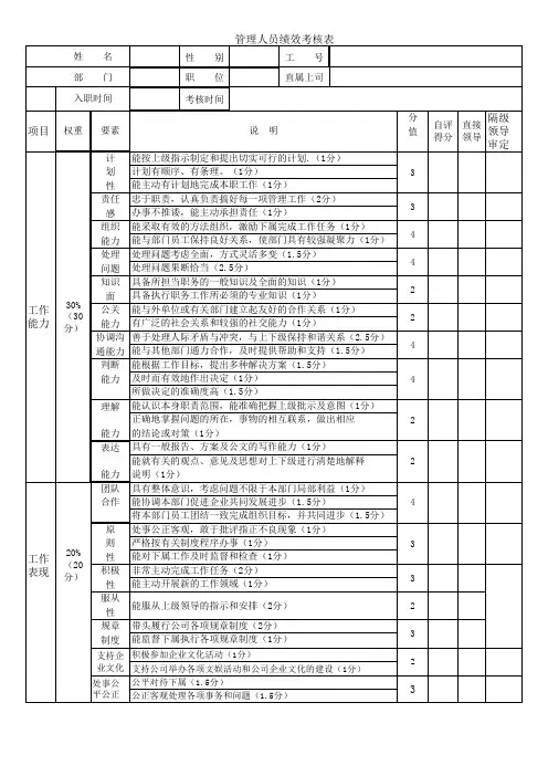 房地产管理人员绩效考核表