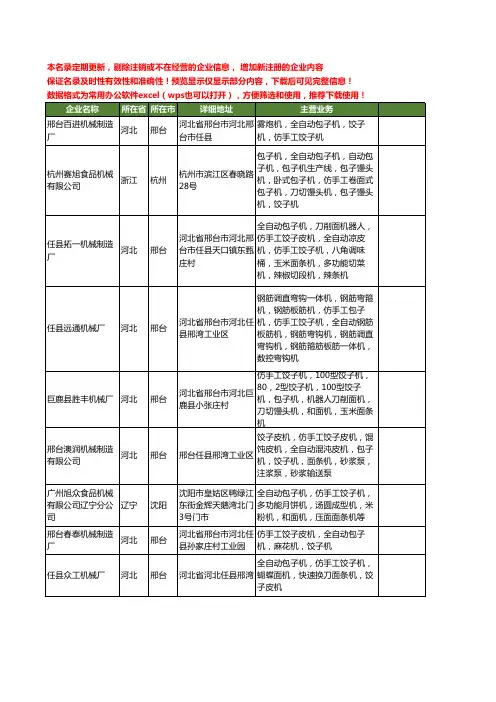 新版全国仿手工包子机工商企业公司商家名录名单联系方式大全66家