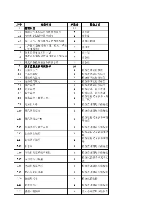 电厂汽轮机技术监督项目及考核细则