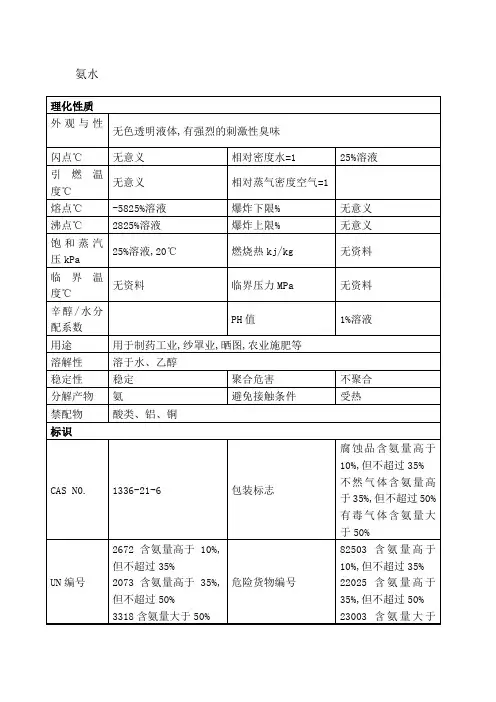 氨水安全技术说明书 