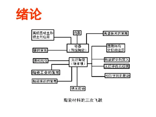 粉末材料的制备成形与固结课件