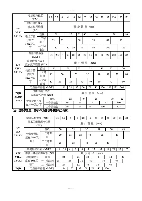 各种电缆穿管管径表-详细