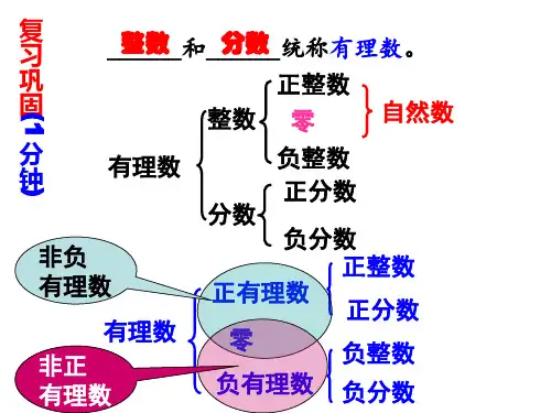 北师大版七年级上册2.2数轴课件
