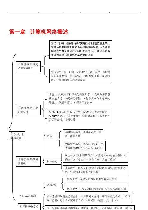 计算机网络技术_第三版_王协瑞_第一章到第八章课后习题答案