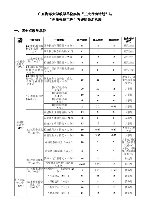 广东海洋大学教学单位实施三大行动计划与