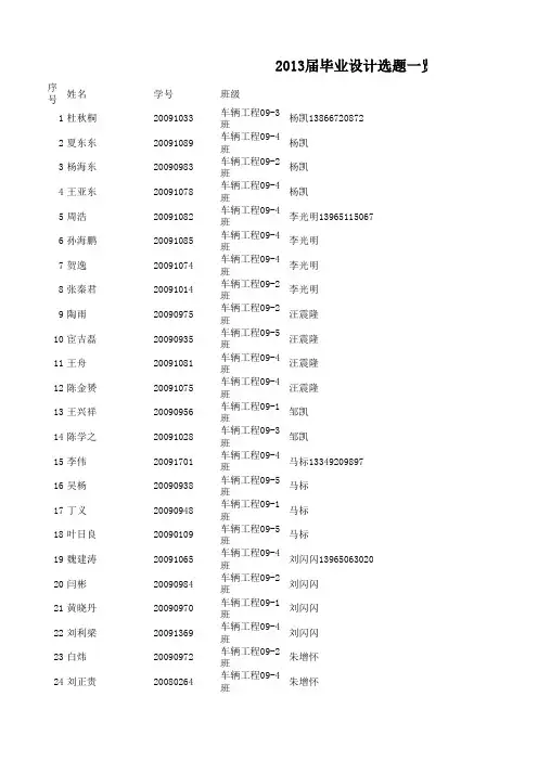 毕业设计选题(分配导师20130103)