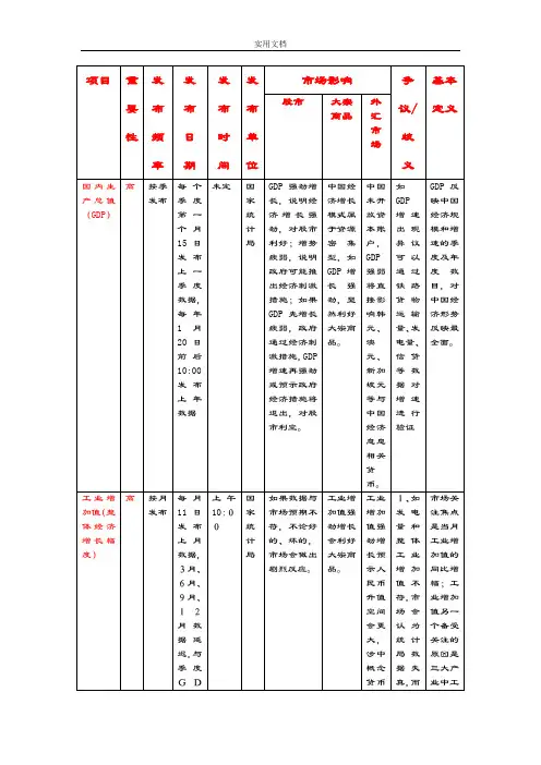 中国经济大数据发布时间表