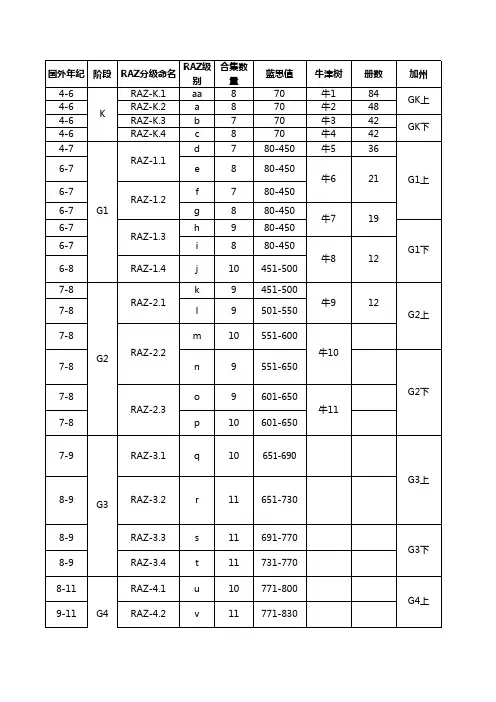 英文读物各类对应对照表