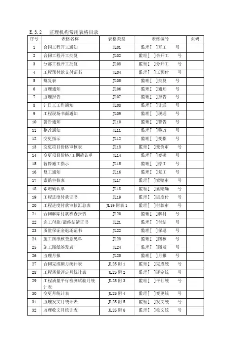 2014水利工程施工监理规范SL288-2014(Word版监理全套表格)