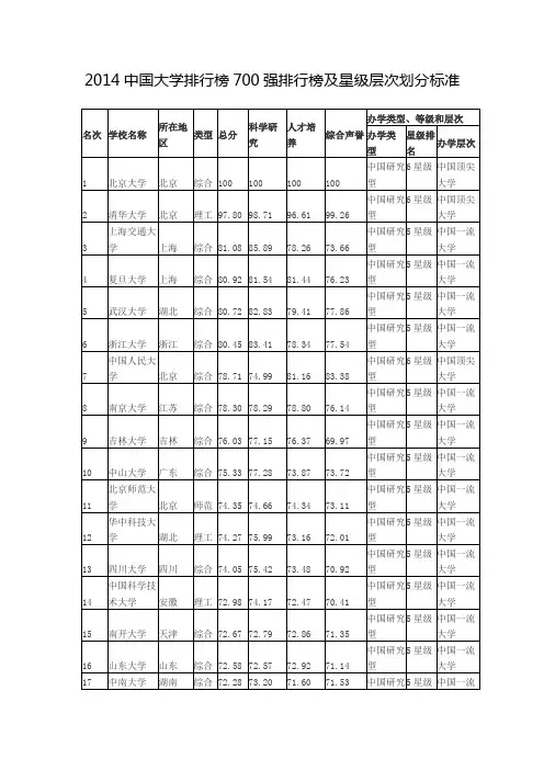 2014大学排名