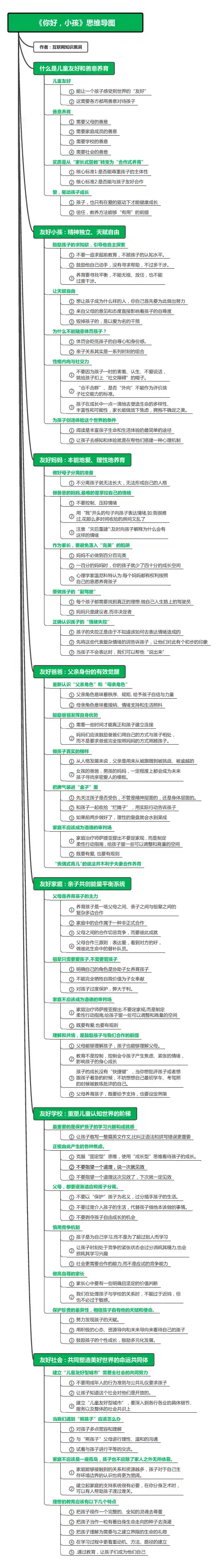 《你好,小孩》思维导图