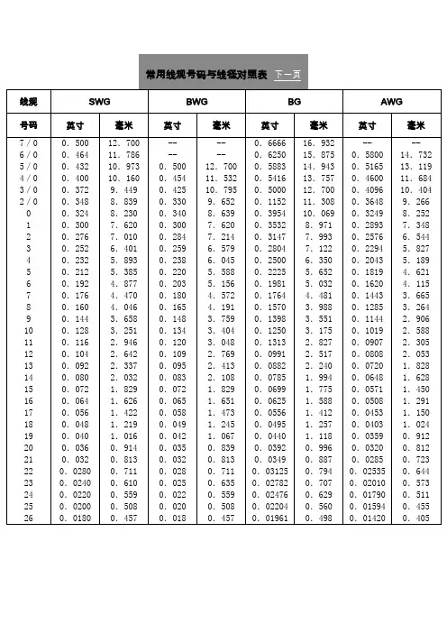 UL常用线规号码与线径对照表