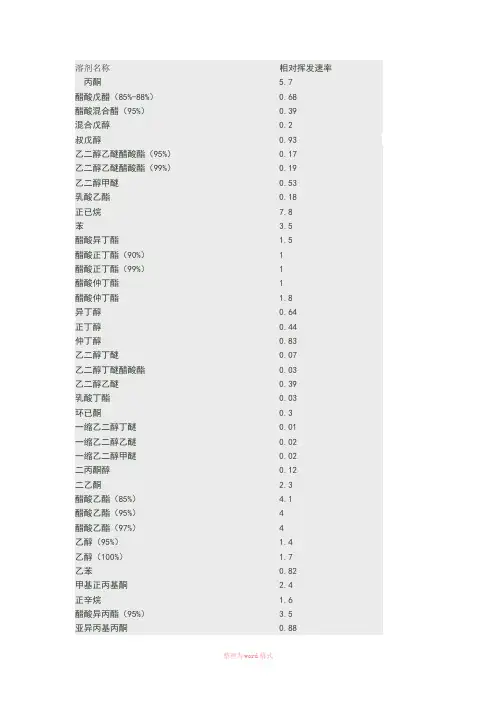 常用溶剂挥发速率