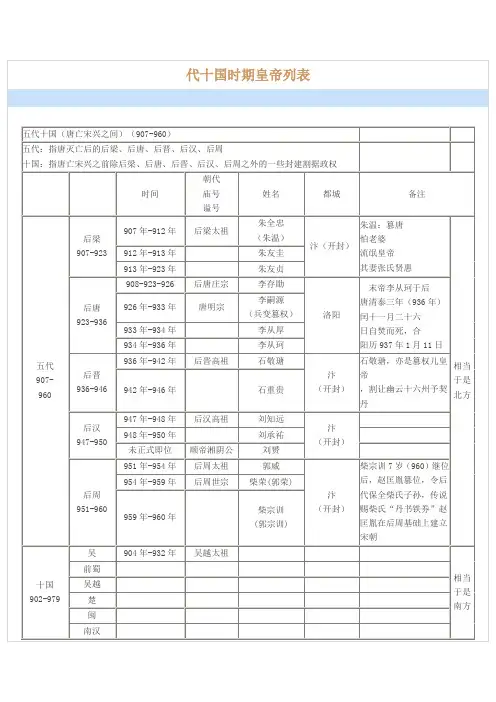 代十国时期皇帝列表