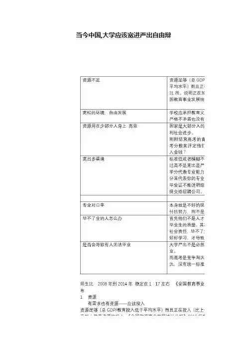 当今中国,大学应该宽进严出自由辩