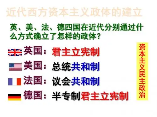 探索中国近代政体变化的艰难历程PPT课件2 岳麓版