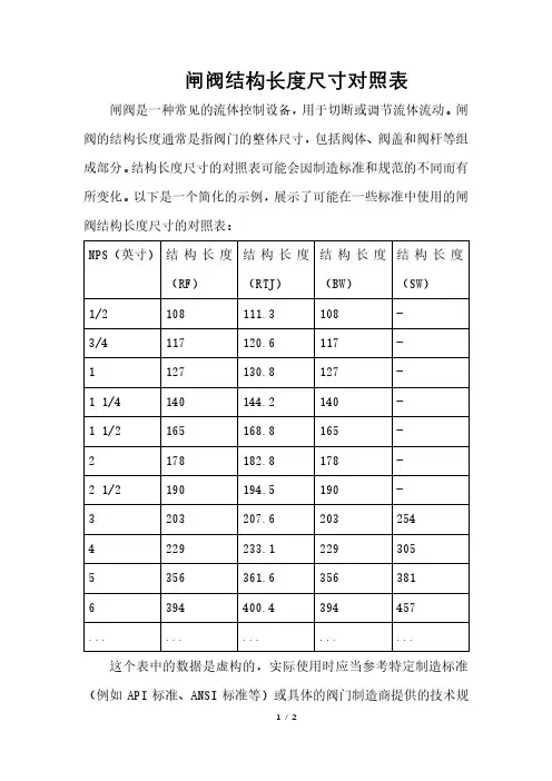 闸阀结构长度尺寸对照表
