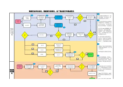 关务系统及流程优化方案流程图