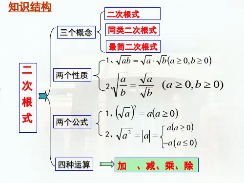 第16章二次根式单元复习ppt课件