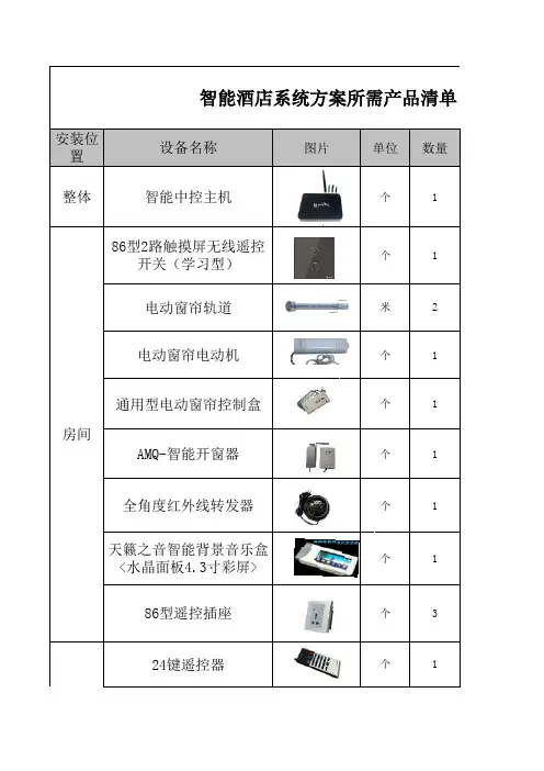 智能酒店所需设备清单