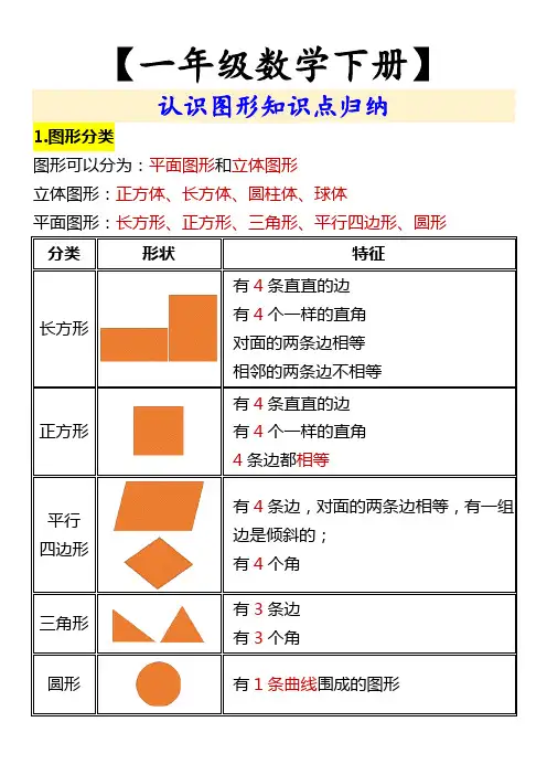 【一年级数学下册】 认识图形知识点归纳