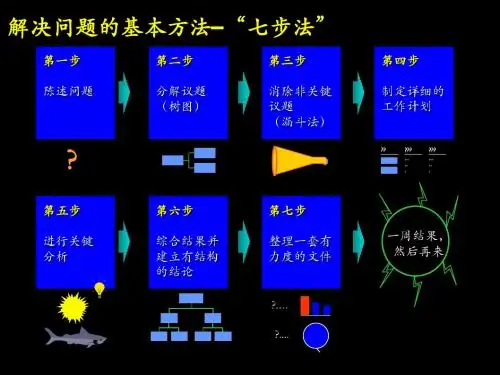 麦肯锡—咨询手册—解决问题的基本方法–“七步法”