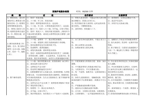 美容院美容师服务流程与制度