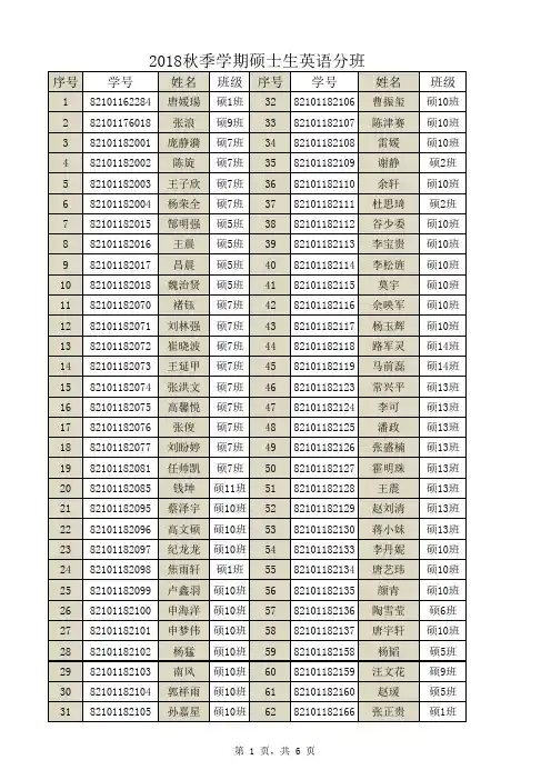 2018秋季学期硕士生英语分班