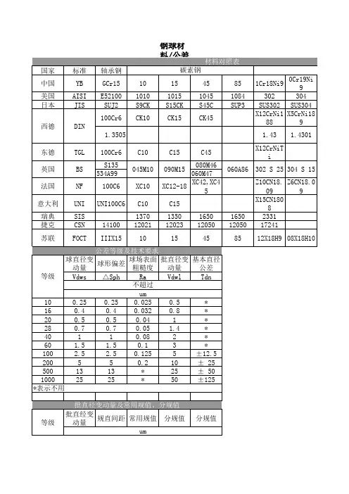 钢球材料.公差等级.美标德标对照表