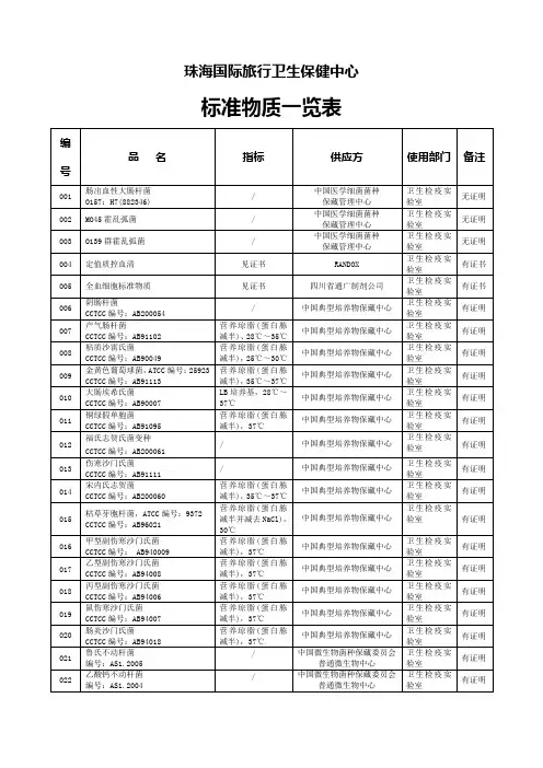 标准物质一览表