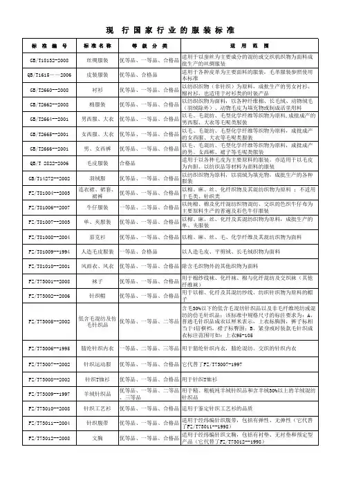 现行国家行业的服装标准