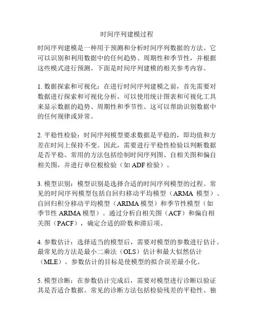 时间序列建模过程