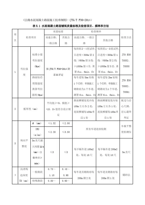 《公路水泥混凝土路面施工技术细则》砼路面检验频率方法