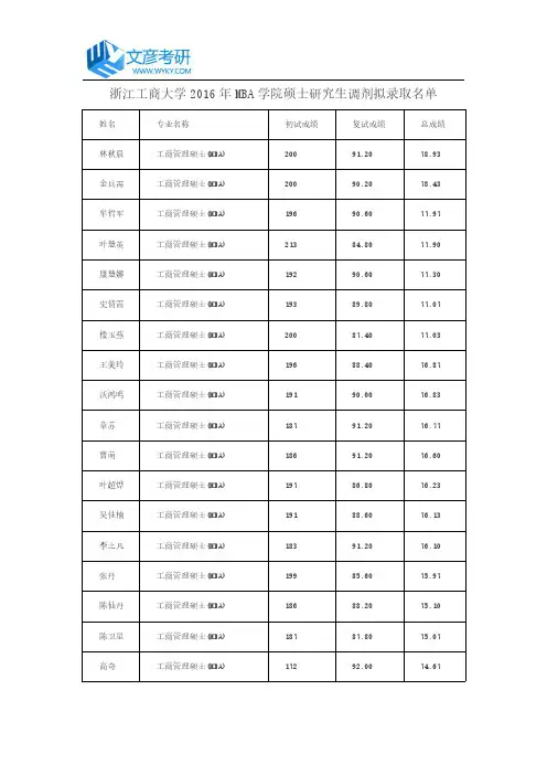 浙江工商大学2016年MBA学院硕士研究生调剂拟录取名单