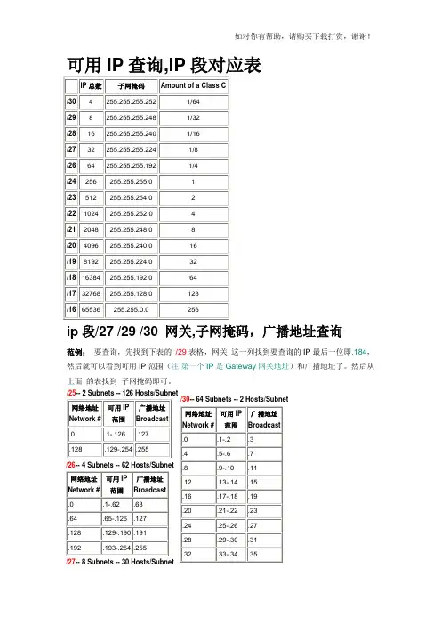 IP和子网掩码对照表