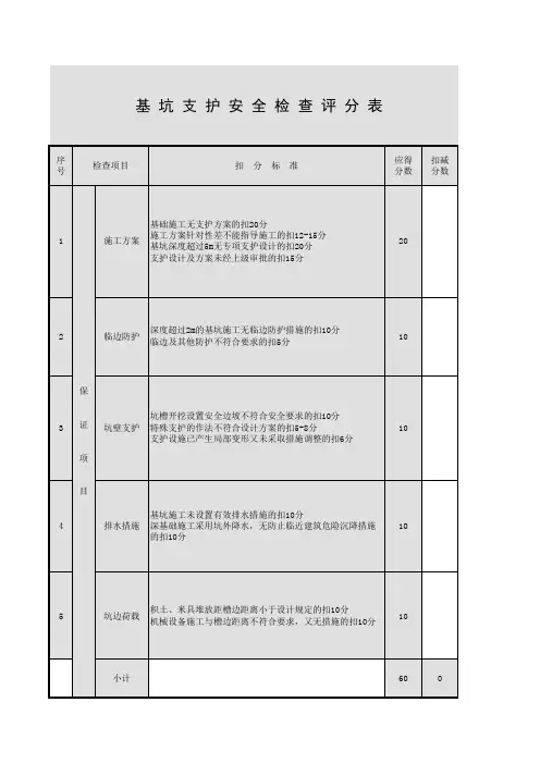 基坑支护安全检查评分表