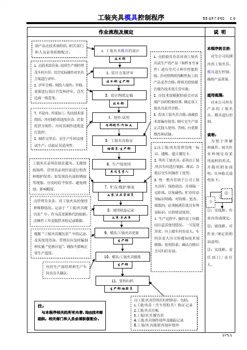 工装夹具模具控制流程图