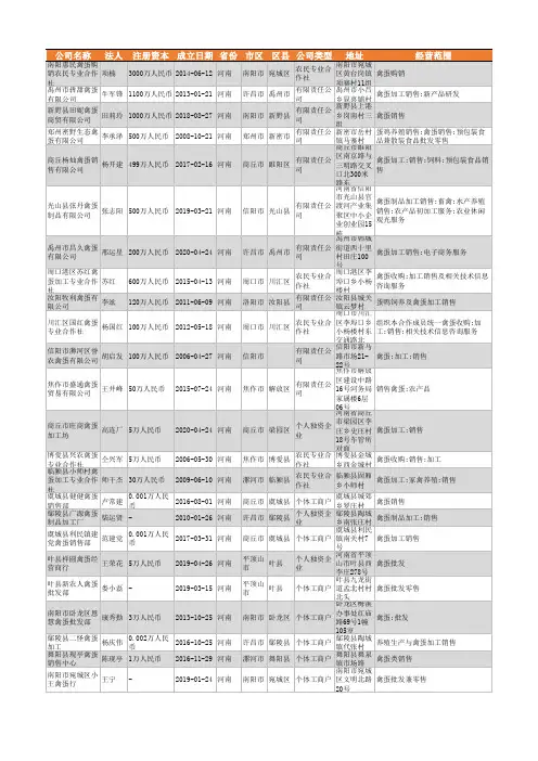 2021年河南省禽蛋行业企业名录2020家