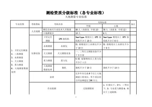 测绘资质分级标准(各专业标准)