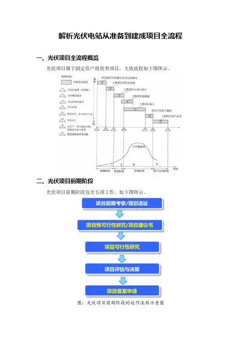 解析光伏电站从准备到建成项目全流程