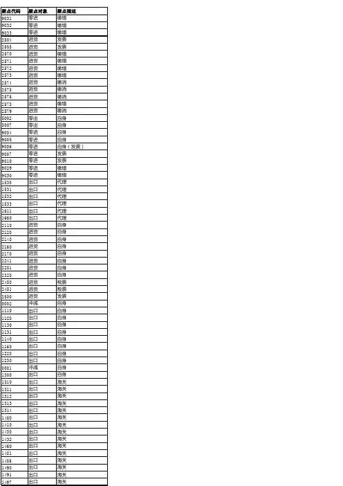 外贸企业不予受理疑点表xls - 广东省国家税务局
